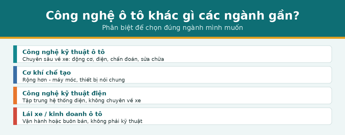 Công nghệ ô tô khác gì cơ khí kỹ thuật điện