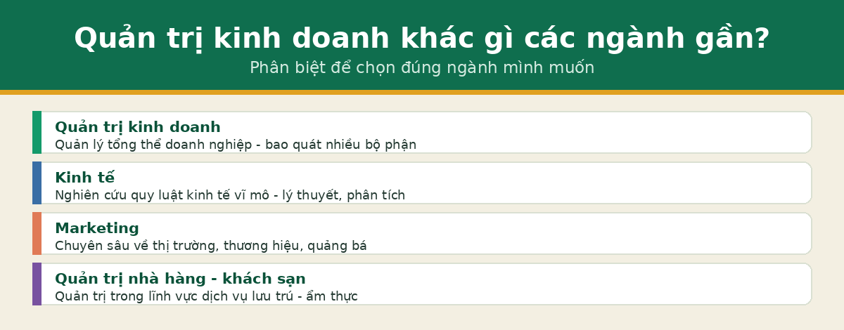 Quản trị kinh doanh khác gì kinh tế marketing