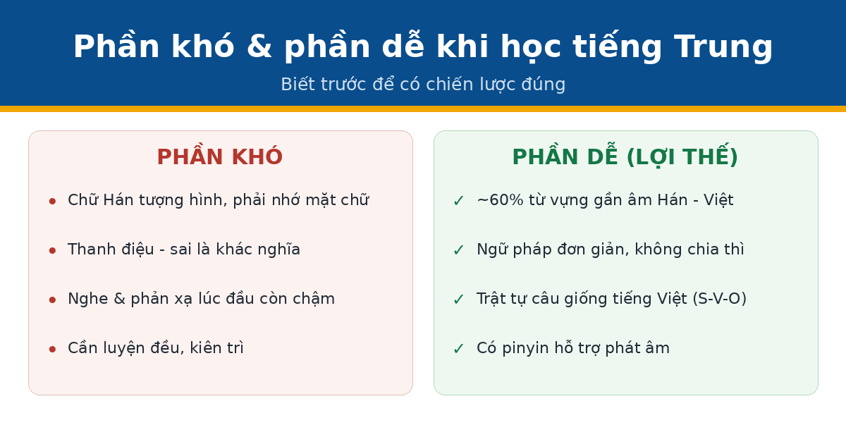 kho de 9383 Phần khó và phần dễ khi học tiếng Trung
