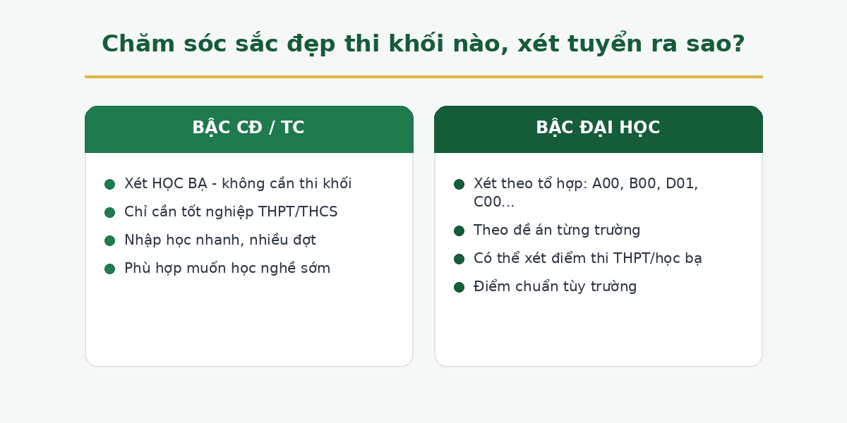 Ngành Chăm sóc sắc đẹp thi khối nào và xét tuyển ra sao