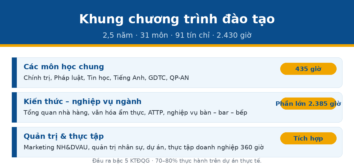 khung ct money qtnh Khung chương trình đào tạo Quản trị Nhà hàng và DVAU