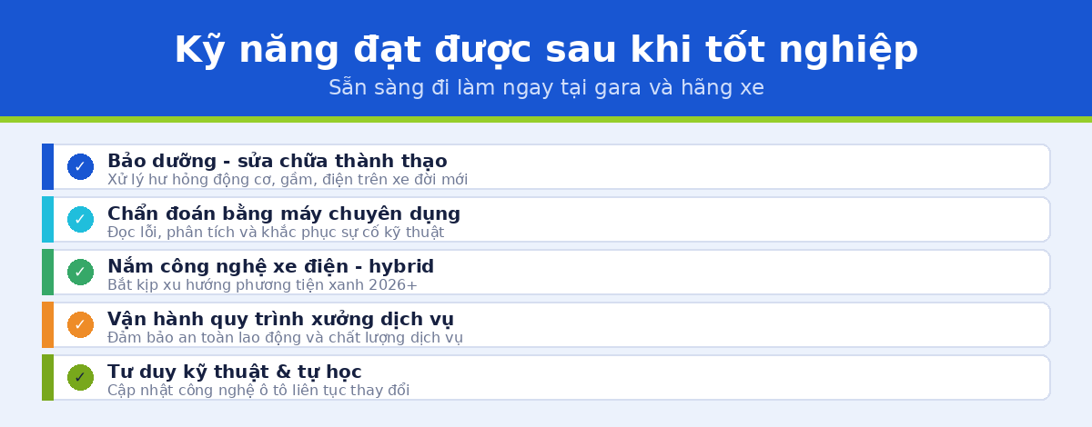 ky nang hocgi oto Kỹ năng đạt được sau khi học công nghệ ô tô