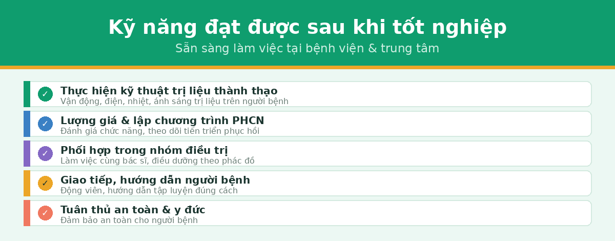 ky nang hocgi vltl Kỹ năng đạt được sau khi học vật lý trị liệu