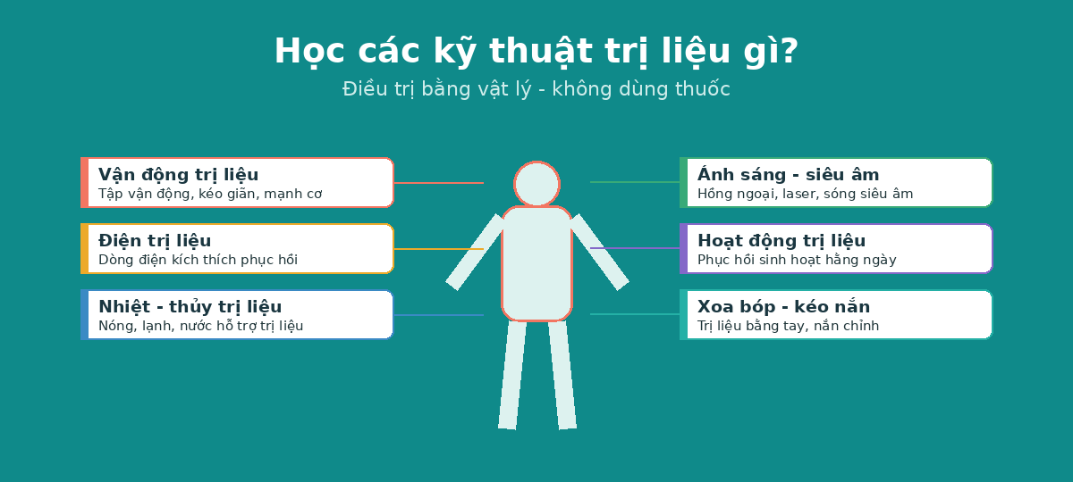 ky thuat money vltl Các kỹ thuật vật lý trị liệu và phục hồi chức năng