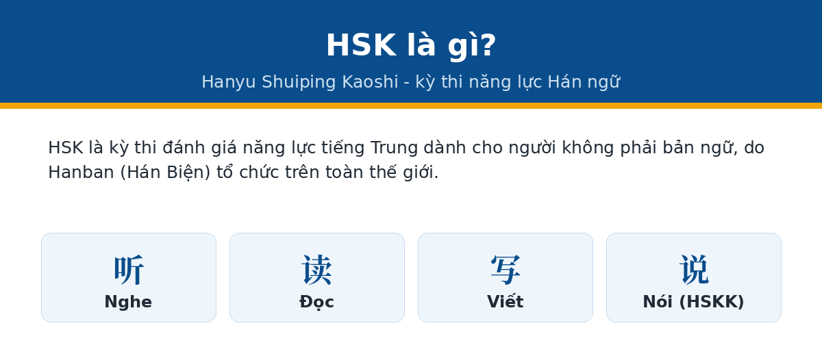 la gi hsk HSK là gì - kỹ năng nghe đọc viết và HSKK
