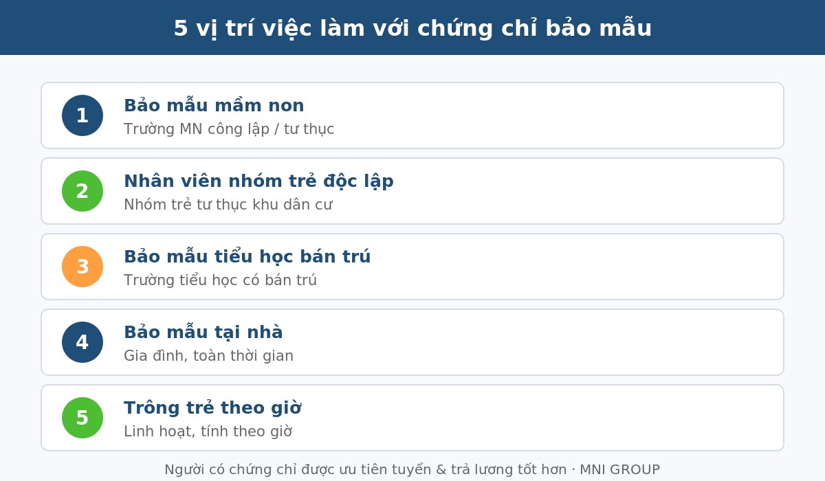 ldg 02 5 vị trí việc làm với chứng chỉ bảo mẫu