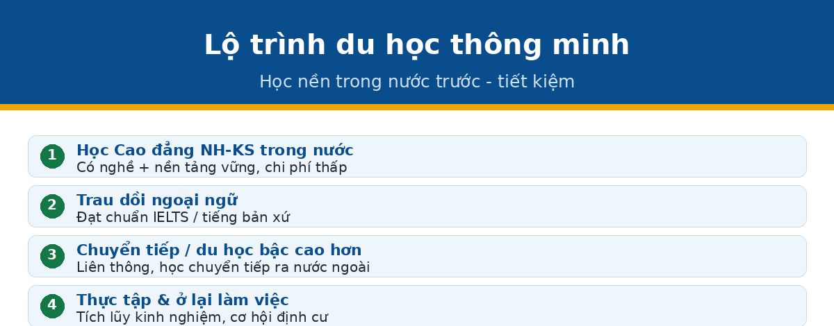 Lộ trình du học ngành nhà hàng khách sạn thông minh