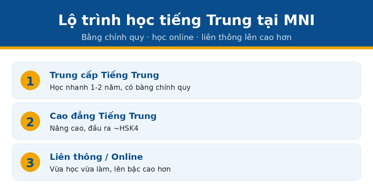 lo trinh mni tt Lộ trình học tiếng Trung tại MNI: trung cấp đến cao đẳng