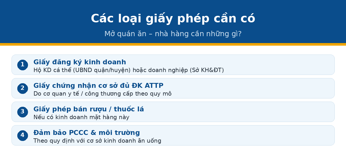 loai giay giayphep qtnh Các loại giấy phép cần có khi kinh doanh ăn uống