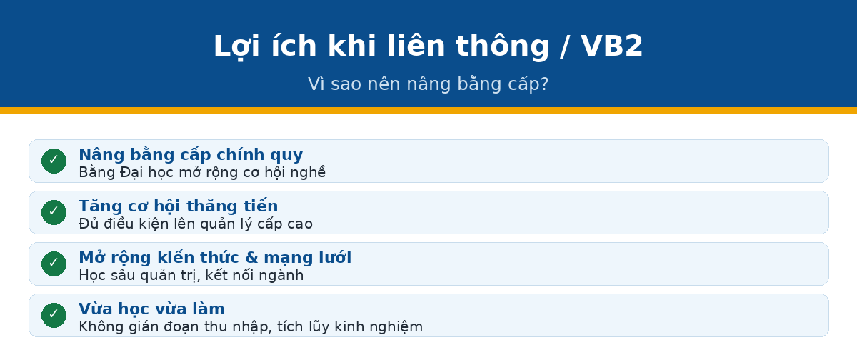loi ich lienthong qtnh Lợi ích khi liên thông văn bằng 2 nhà hàng khách sạn