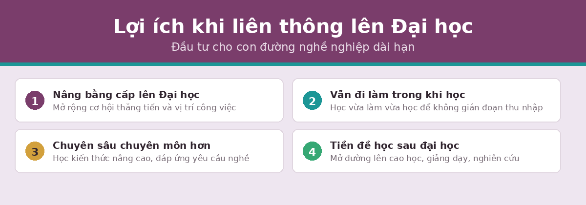 loi ich lienthong vltl Lợi ích khi liên thông lên đại học vật lý trị liệu