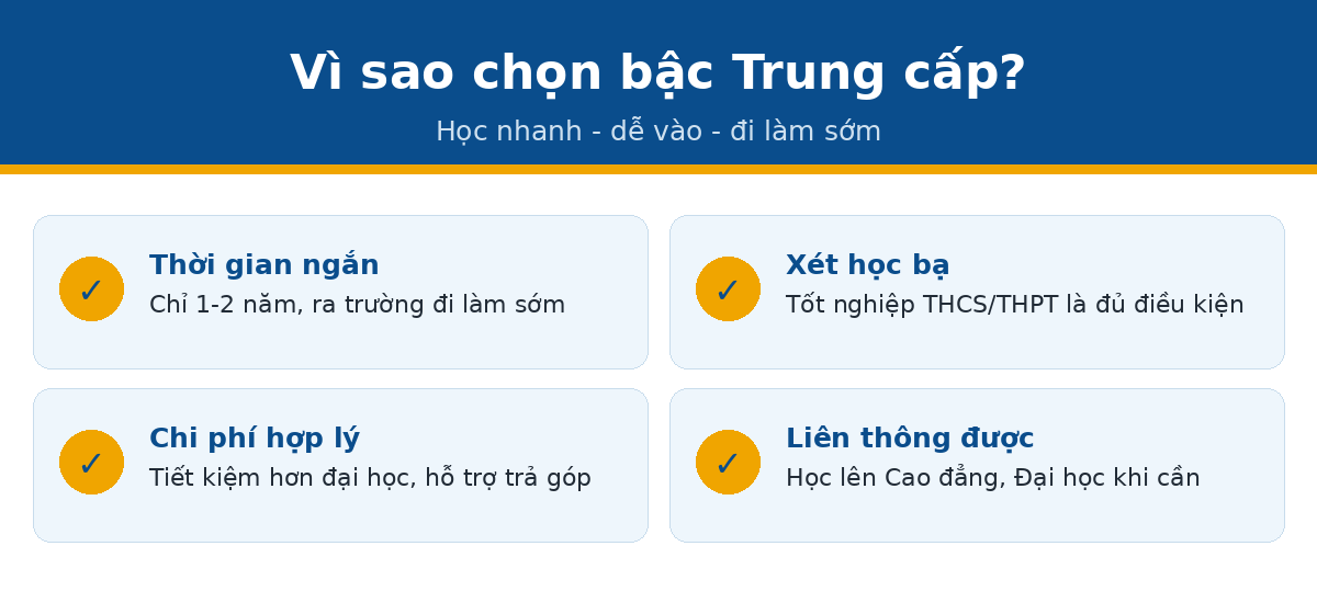 loi the tc 9382 Vì sao chọn học trung cấp tiếng Trung