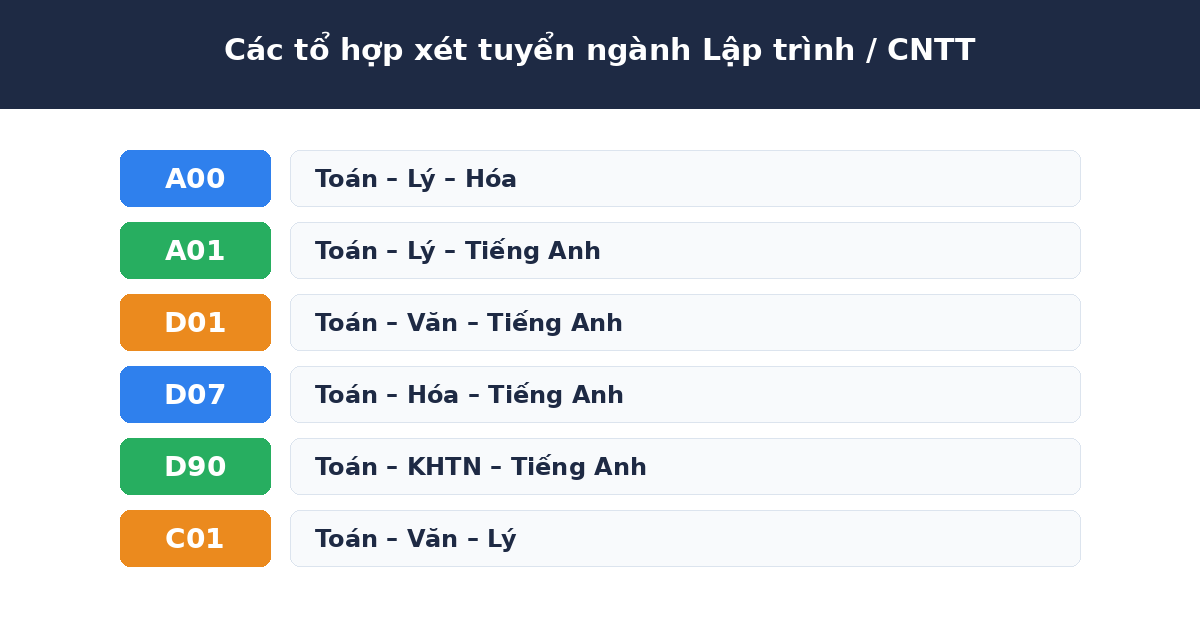 ltk tohop Các tổ hợp xét tuyển ngành lập trình CNTT