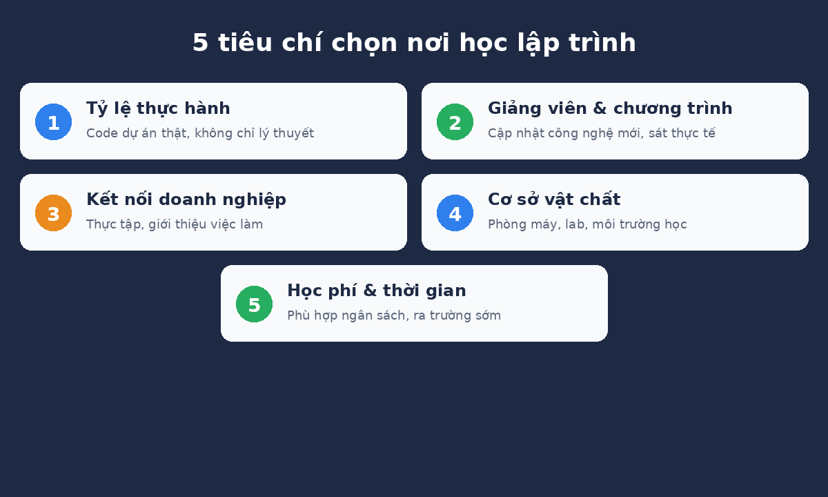 5 tiêu chí chọn nơi học lập trình