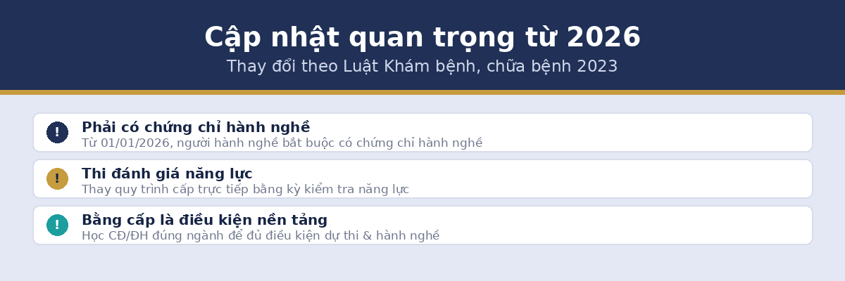 luu y chungchi vltl Cập nhật chứng chỉ hành nghề vật lý trị liệu 2026