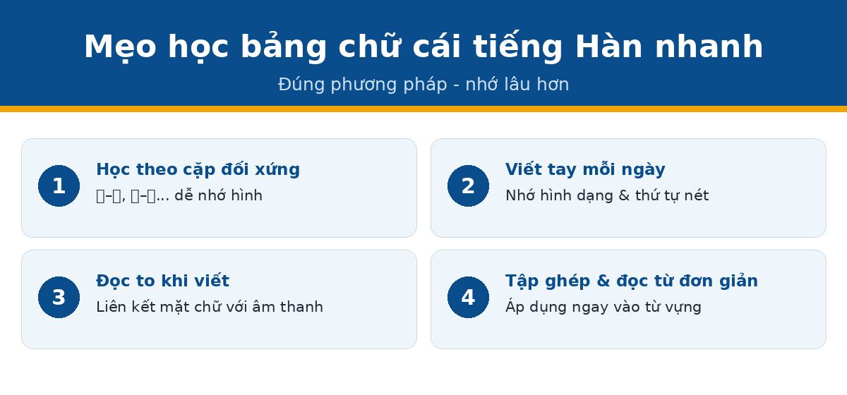 meo hoc bcc han Mẹo học bảng chữ cái tiếng Hàn nhanh