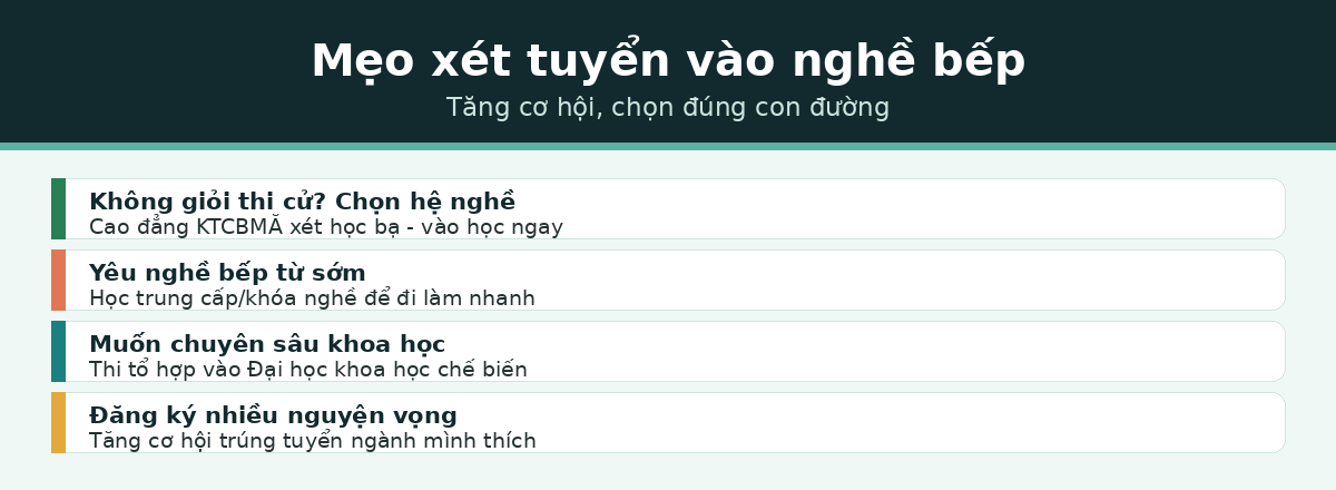 Mẹo xét tuyển vào ngành nghề bếp