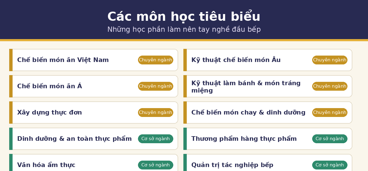 mon tieu bieu hoc ktcb Các môn học tiêu biểu ngành kỹ thuật chế biến món ăn