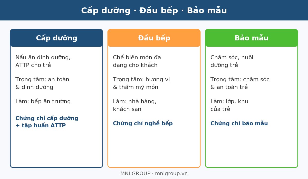 Phân biệt cấp dưỡng, đầu bếp và bảo mẫu