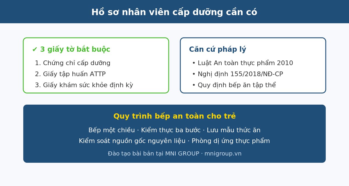 Hồ sơ và quy định an toàn thực phẩm với nhân viên cấp dưỡng