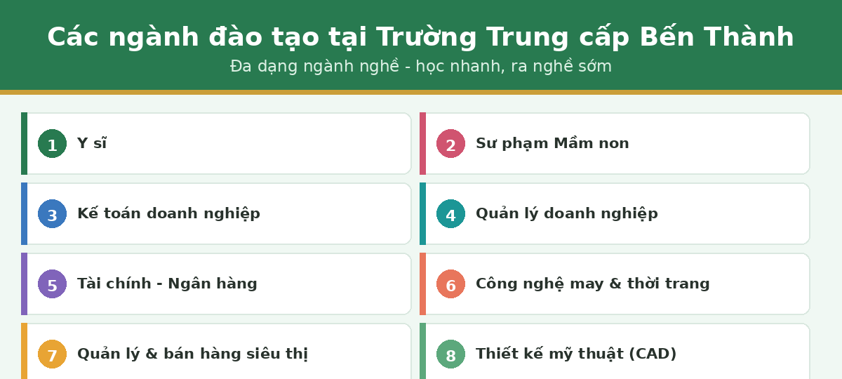 nganh bt Các ngành đào tạo tại Trường Trung cấp Bến Thành