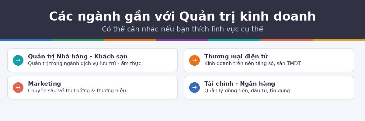 nganh gan cn qtkd Các ngành gần với quản trị kinh doanh