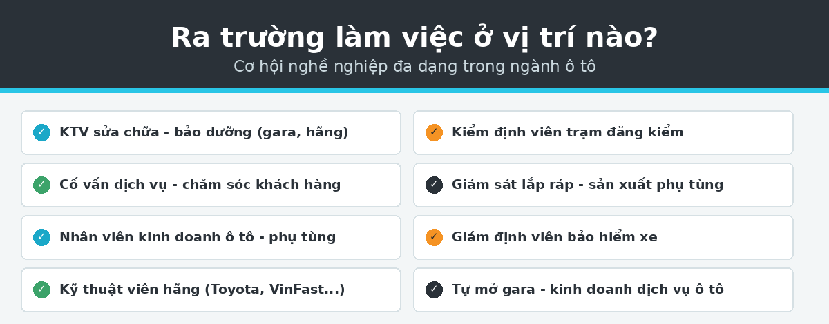 Học cao đẳng công nghệ ô tô ra làm gì