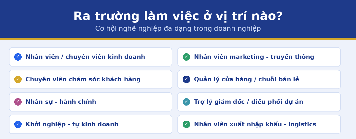 nghe money qtkd Học cao đẳng quản trị kinh doanh ra làm gì