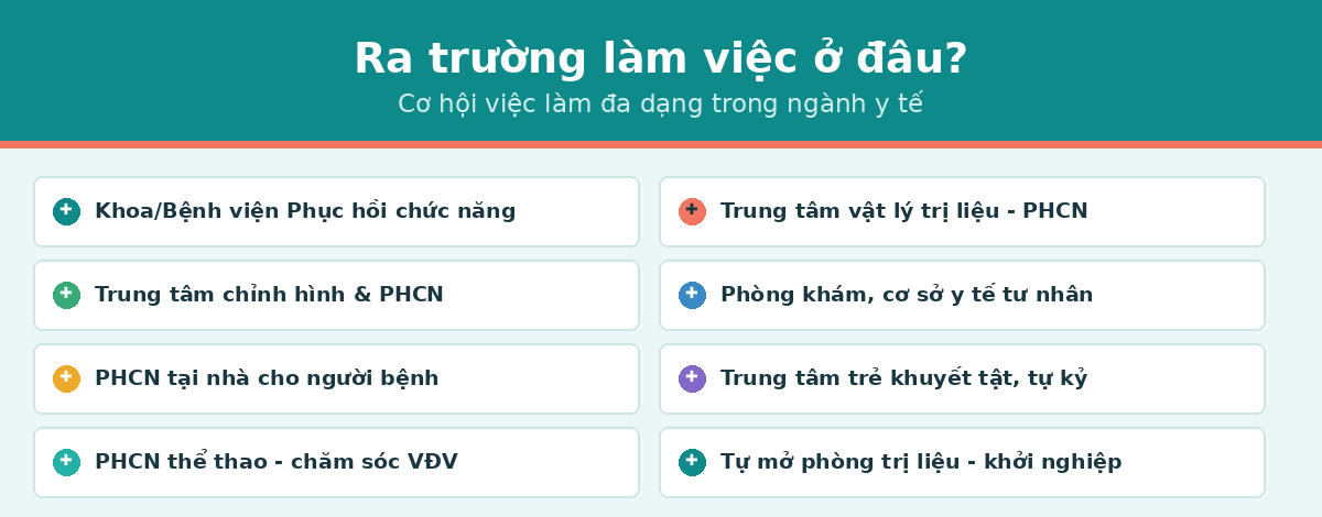 nghe money vltl Nơi làm việc của kỹ thuật viên vật lý trị liệu phục hồi chức năng