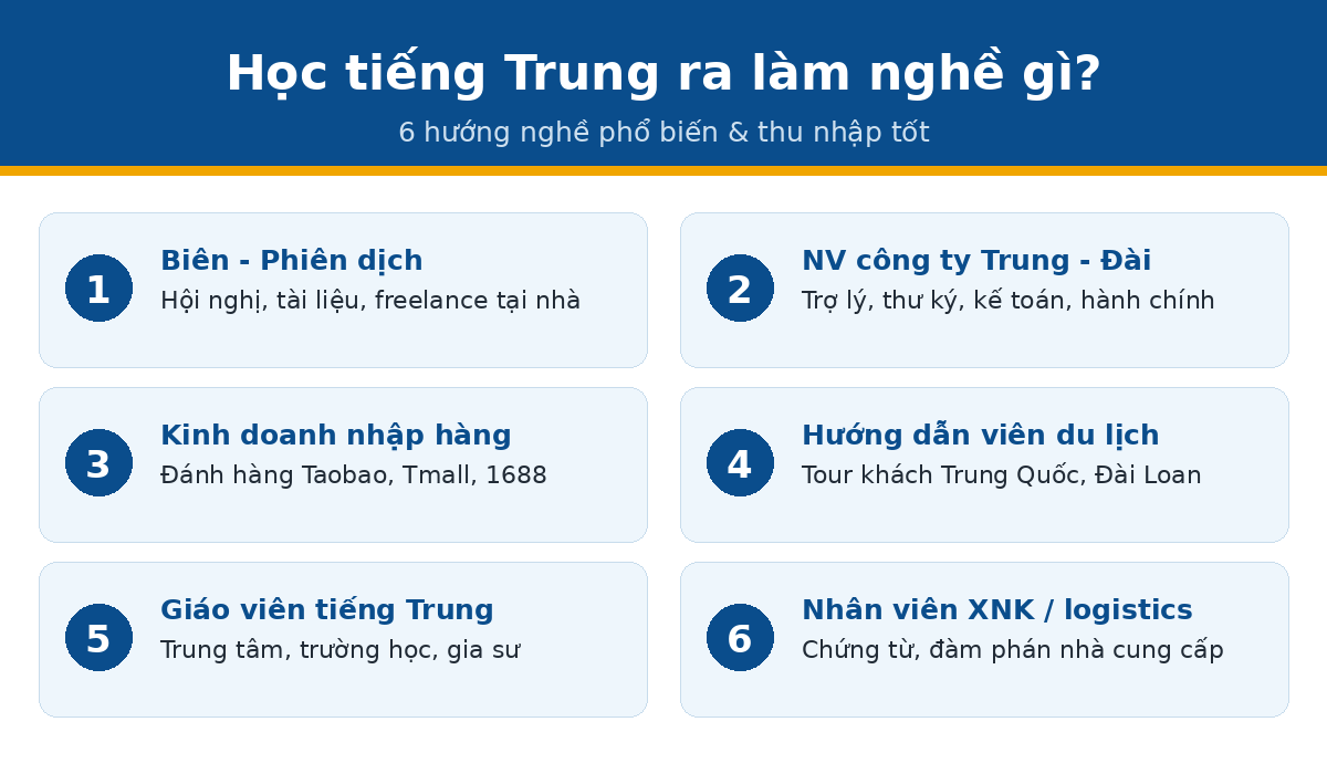 nghe nghiep 9382 Các nghề khi học tiếng Trung: biên phiên dịch, kinh doanh, du lịch