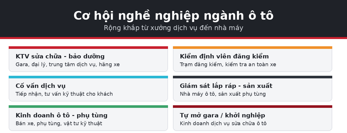 nghe pillar oto Cơ hội nghề nghiệp ngành công nghệ ô tô