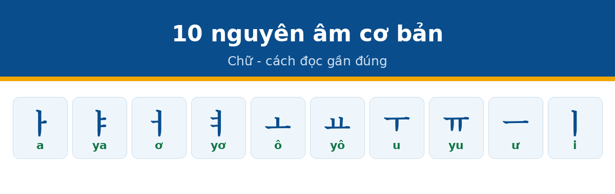 nguyen am bcc han 10 nguyên âm cơ bản tiếng Hàn và cách đọc