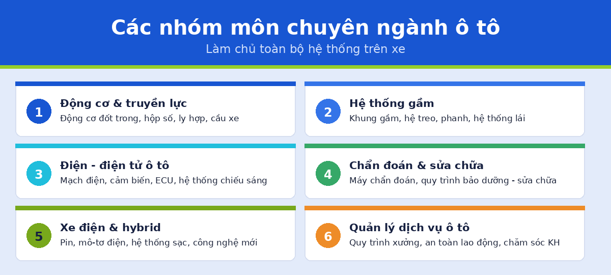 nhom mon hocgi oto Các nhóm môn chuyên ngành công nghệ ô tô