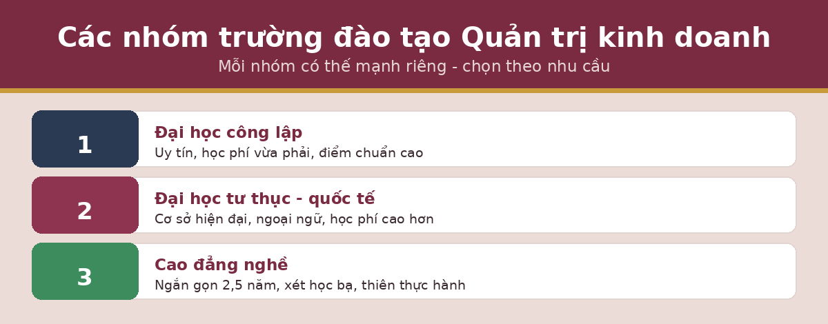 nhom truong qtkd Các nhóm trường đào tạo quản trị kinh doanh