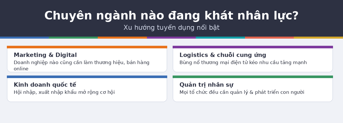 nhu cau cn qtkd Chuyên ngành quản trị kinh doanh nhu cầu cao