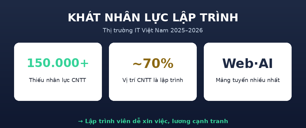 nhucau lt Khát nhân lực lập trình - thị trường IT Việt Nam