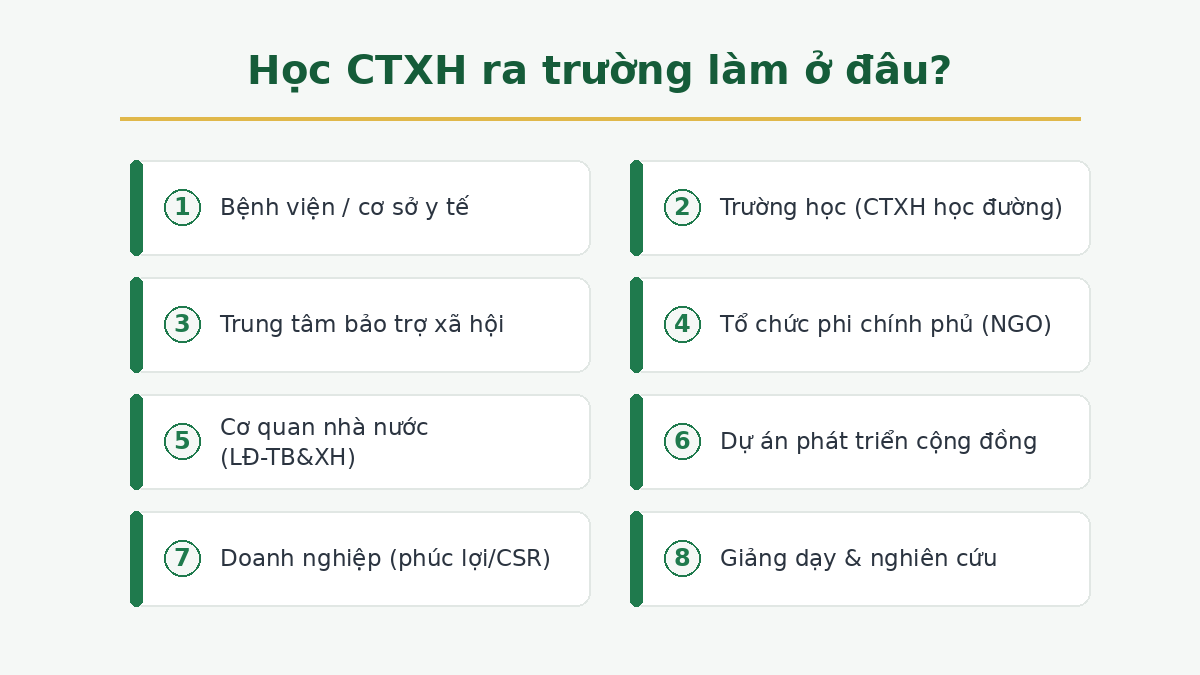 Học Công tác xã hội ra trường làm việc ở đâu