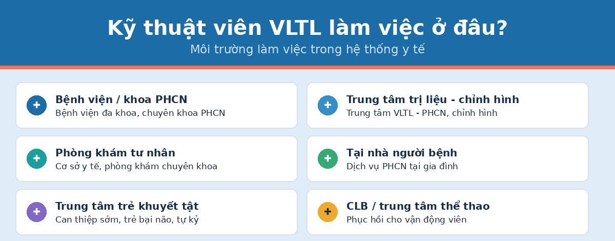 Nơi làm việc của kỹ thuật viên vật lý trị liệu