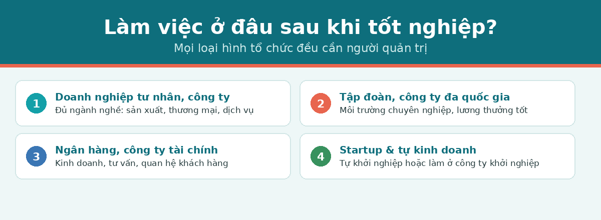 Quản trị kinh doanh làm việc ở đâu