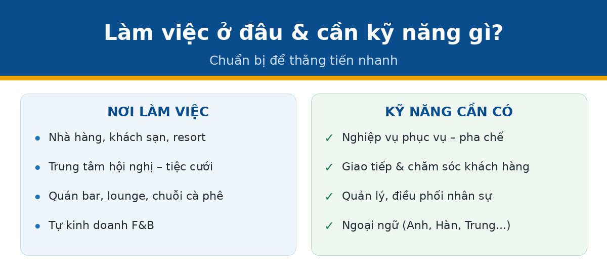 noi lam vl qtnh Nơi làm việc và kỹ năng ngành quản trị nhà hàng
