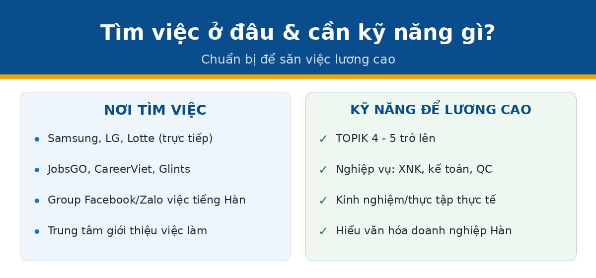 Nơi tìm việc làm tiếng Hàn và kỹ năng cần có