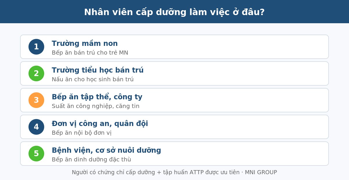 nvc 02 Nhân viên cấp dưỡng làm việc ở đâu