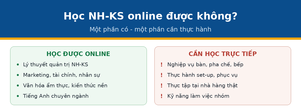 online duoc online qtnh Học online được gì cần học trực tiếp gì ngành nhà hàng