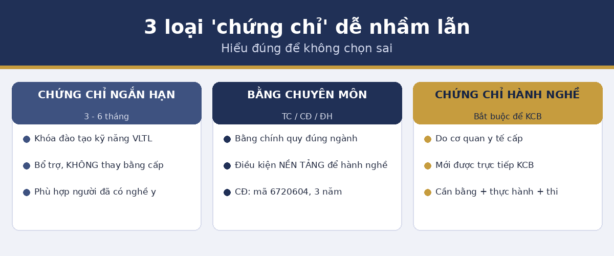 phan biet chungchi vltl Phân biệt chứng chỉ vật lý trị liệu ngắn hạn, bằng cấp, chứng chỉ hành nghề
