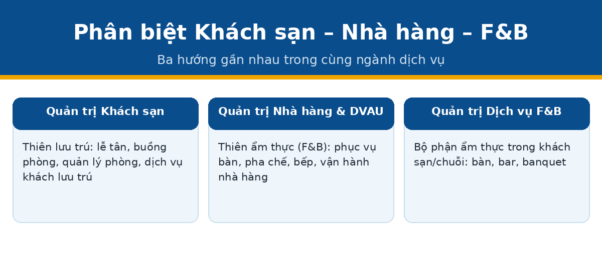 phan biet lagi qtnh Phân biệt quản trị khách sạn nhà hàng F&B