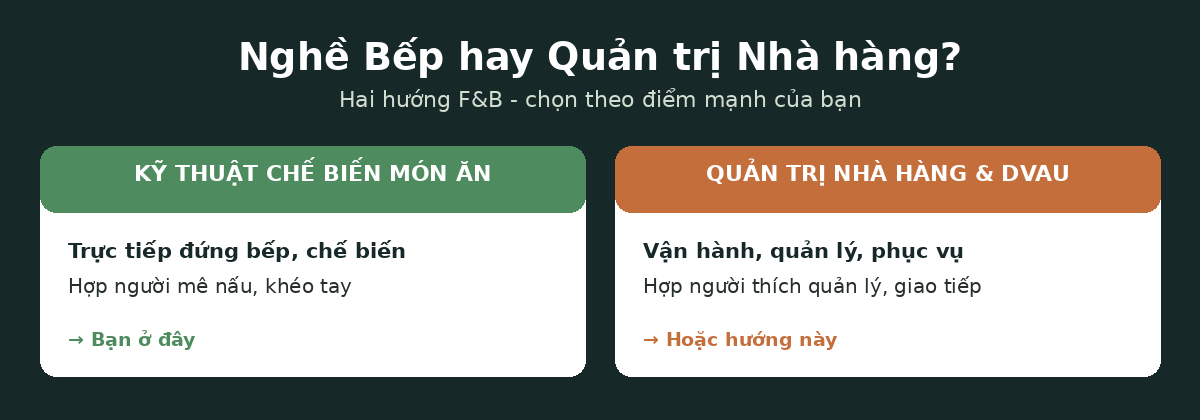 Nghề bếp hay quản trị nhà hàng khách sạn