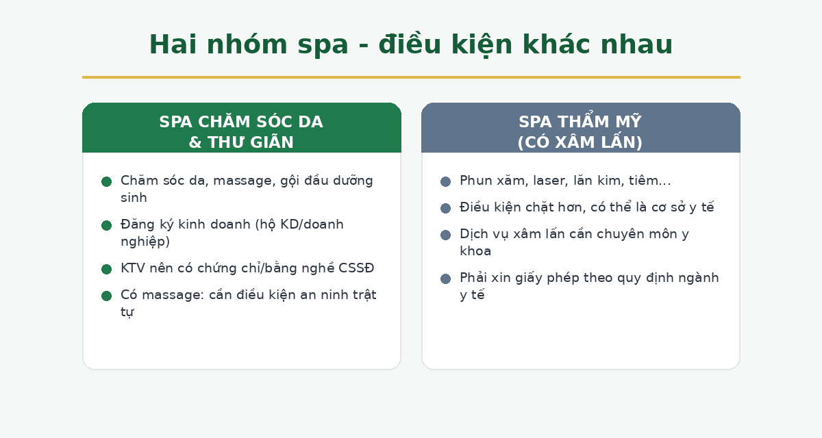 Hai nhóm spa và điều kiện kinh doanh khác nhau