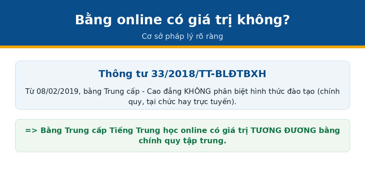 Bằng trung cấp online có giá trị theo Thông tư 33/2018