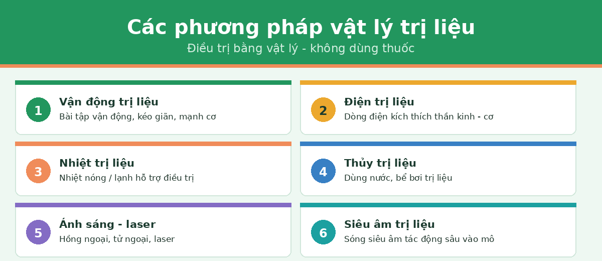 phuong phap lagi vltl Các phương pháp vật lý trị liệu