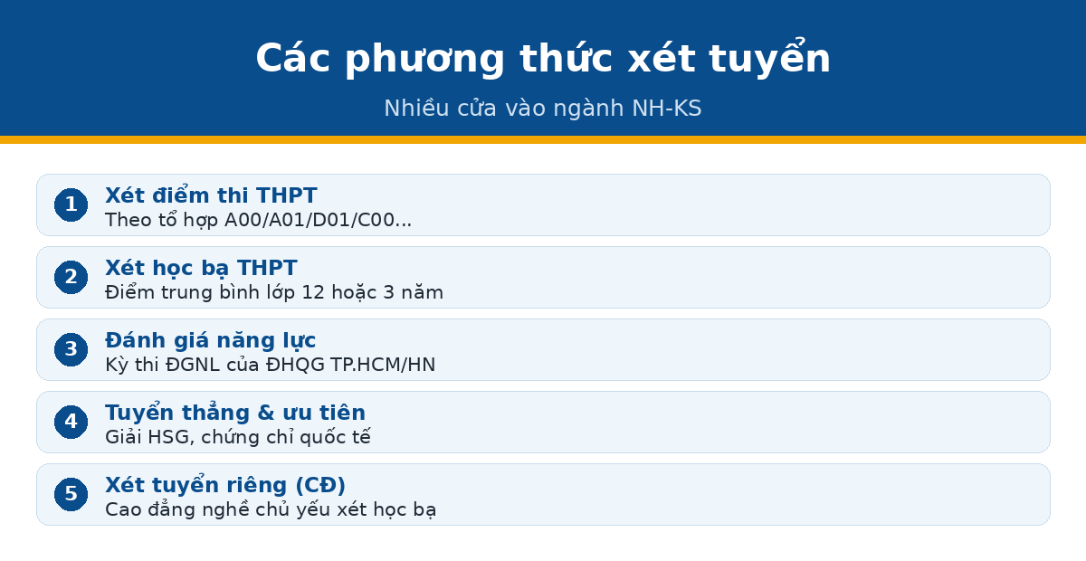 phuong thuc khoi qtnh Các phương thức xét tuyển ngành nhà hàng khách sạn